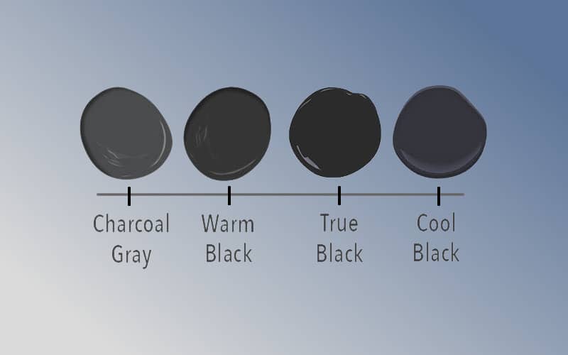 Les choses à savoir sur la couleur noire